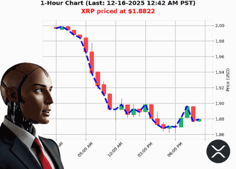 Auctron Chart
