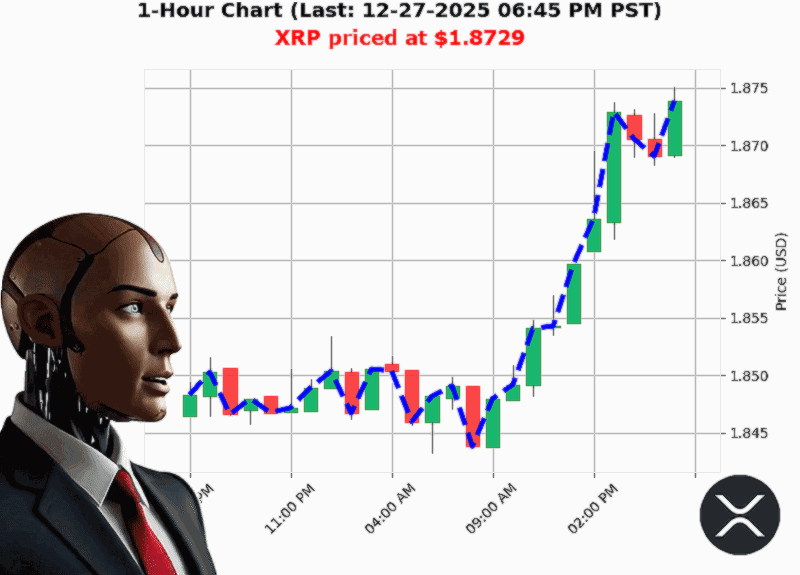 Auctron Chart