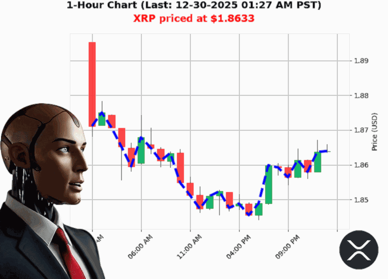 Auctron Chart