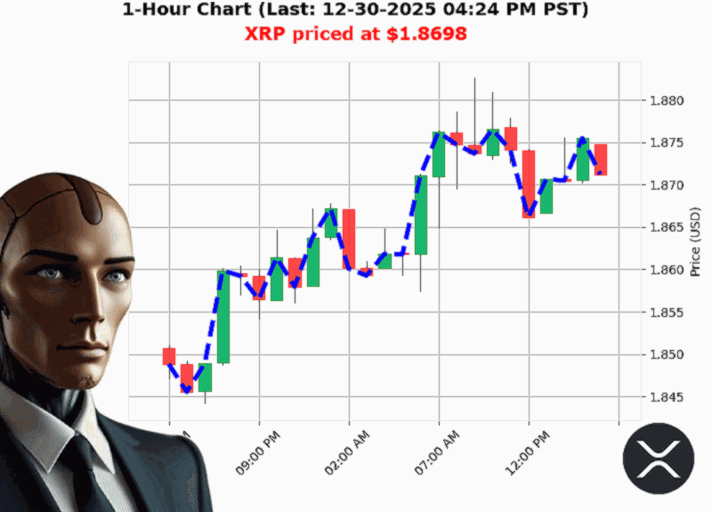 Auctron Chart