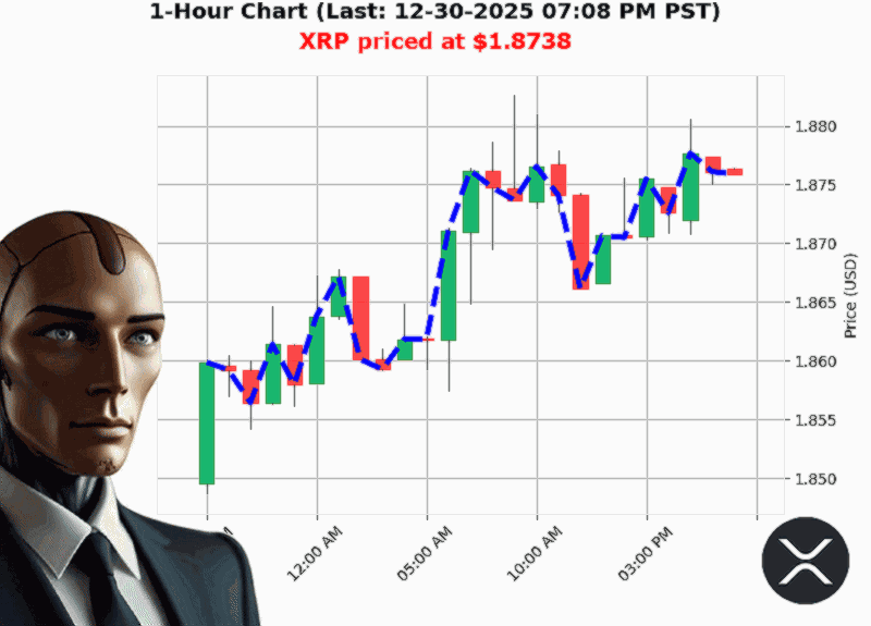 Auctron Chart
