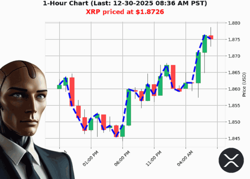 Auctron Chart