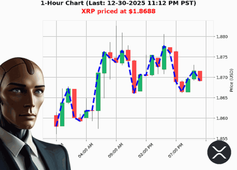 Auctron Chart