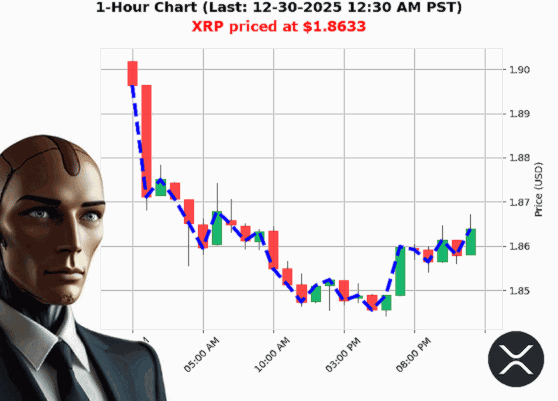Auctron Chart
