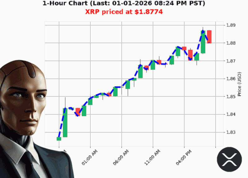 Auctron Chart