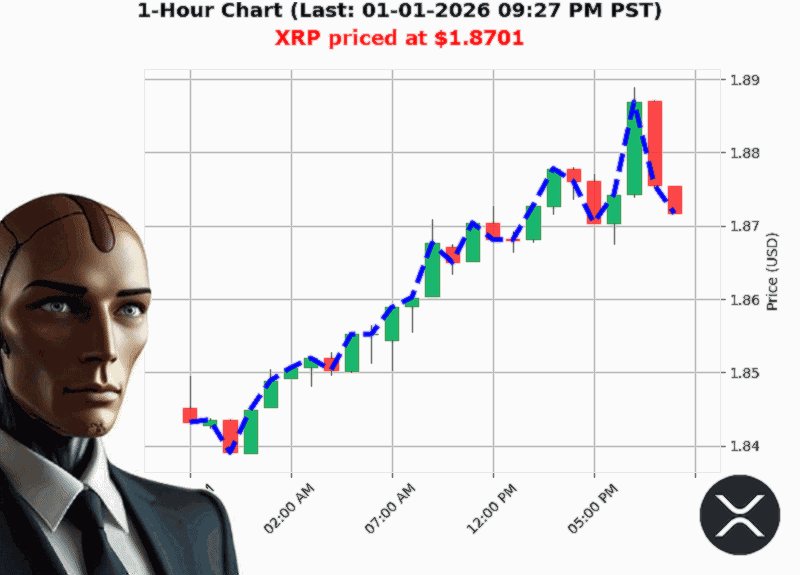 Auctron Chart
