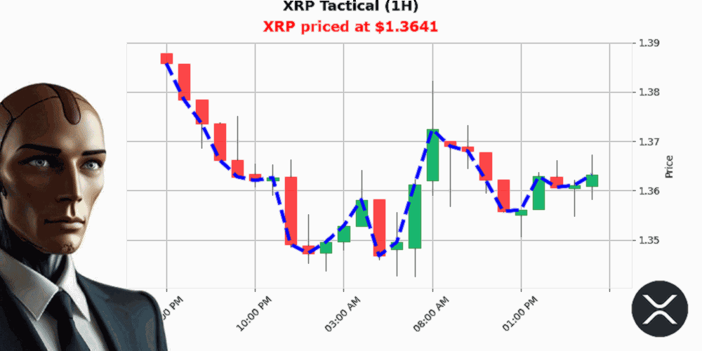 Auctron Chart