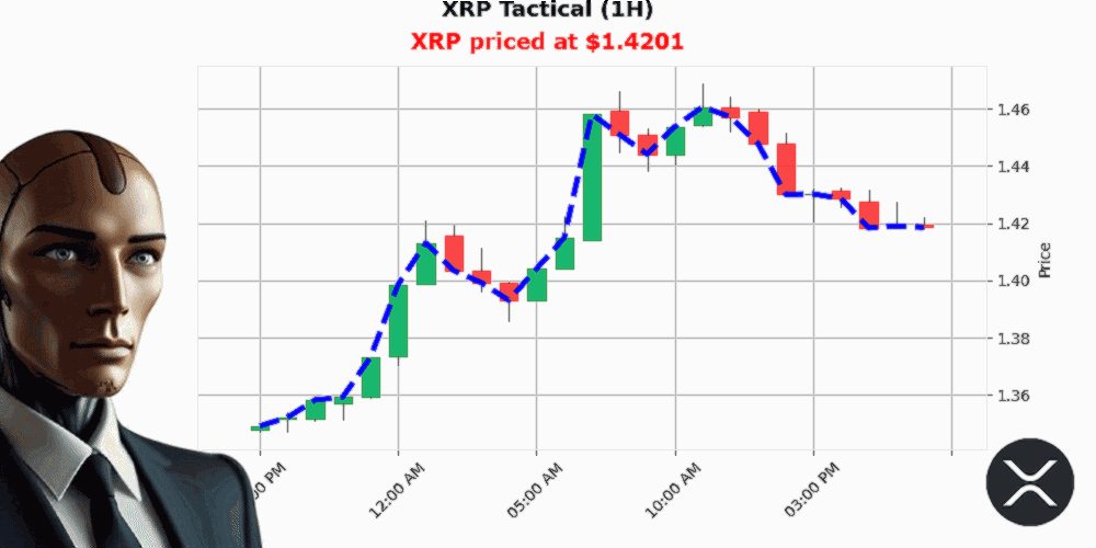 Auctron Chart